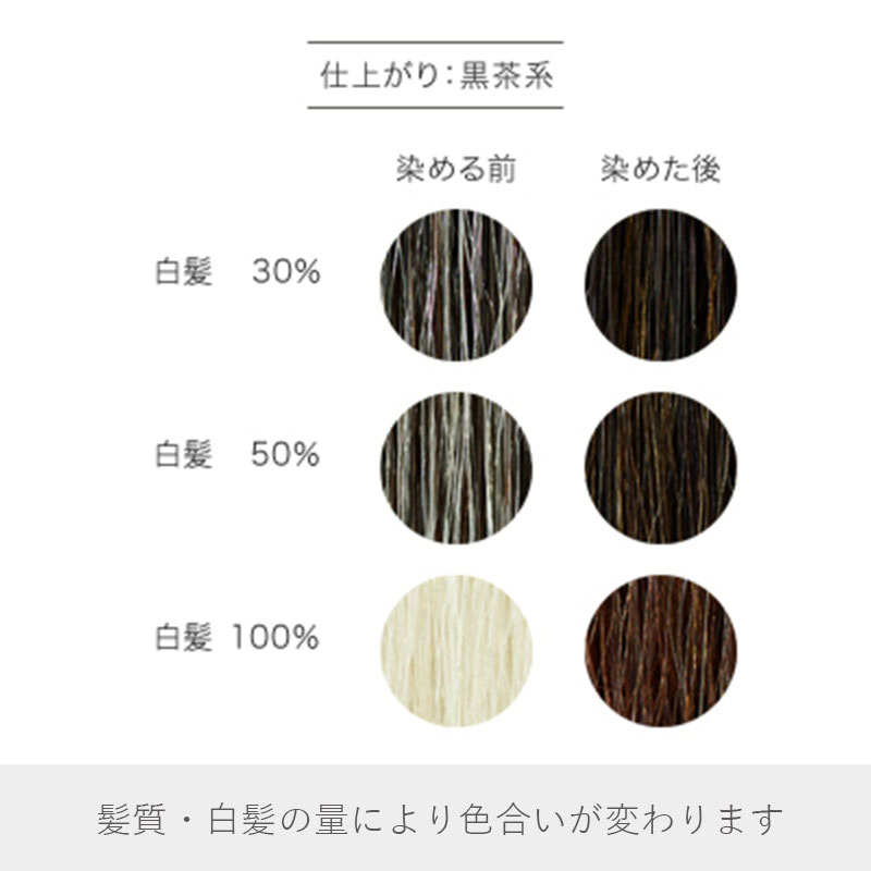 ナイアード ヘナ(白髪染め) NO.4 / ヘナ+木藍 / 黒茶 仕上がり 染める前/染めた後
