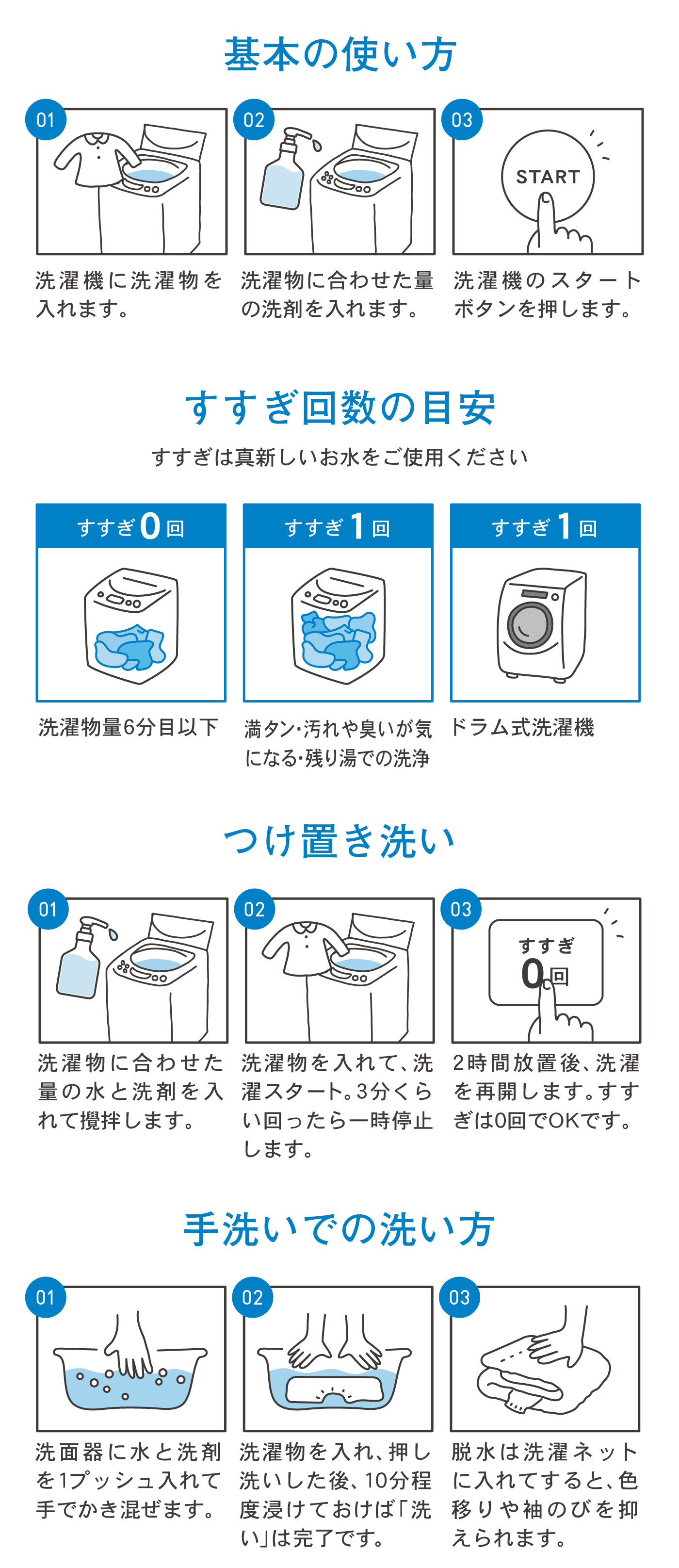 がんこ本舗 海へ…Fukii(フッキー)基本の使い方